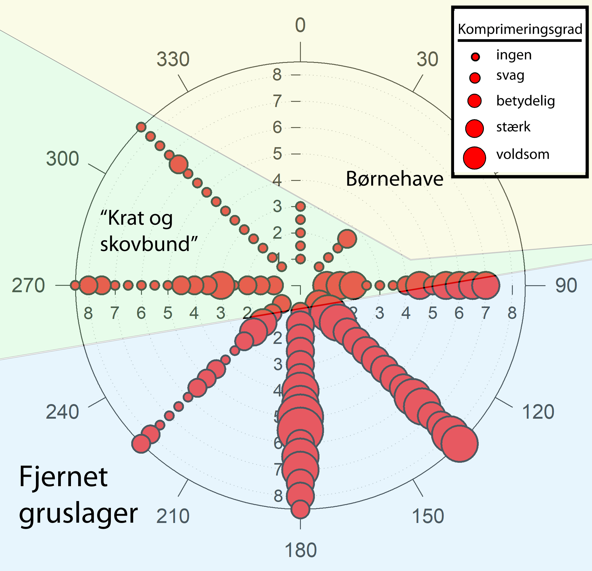 komprimering af jord 